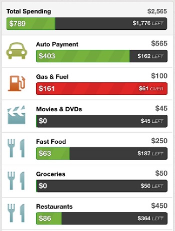 Screenshot of spending graph